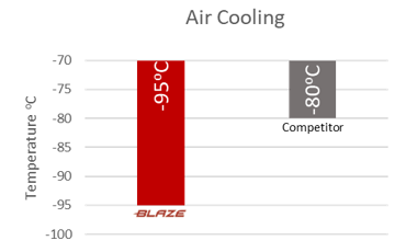 air cooling